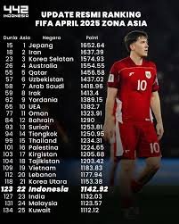 ranking fifa terbaru: indonesia naik, malaysia hancur akibat skandal besar