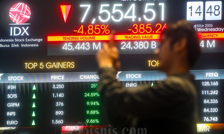 IHSG Anjlok 4,57% ke 7.577, Saham Big Caps dan Sentimen Global Tekan Pasar
