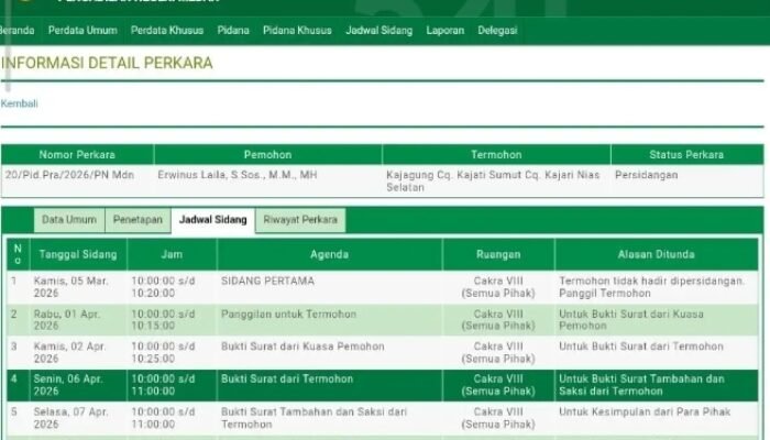 putusan praperadilan kabulkan permohonan, status tersangka kasus pupr nias selatan dipertanyakan