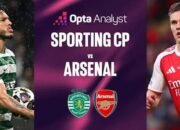 sporting vs arsenal: rekor kandang tuan rumah jadi ancaman serius!