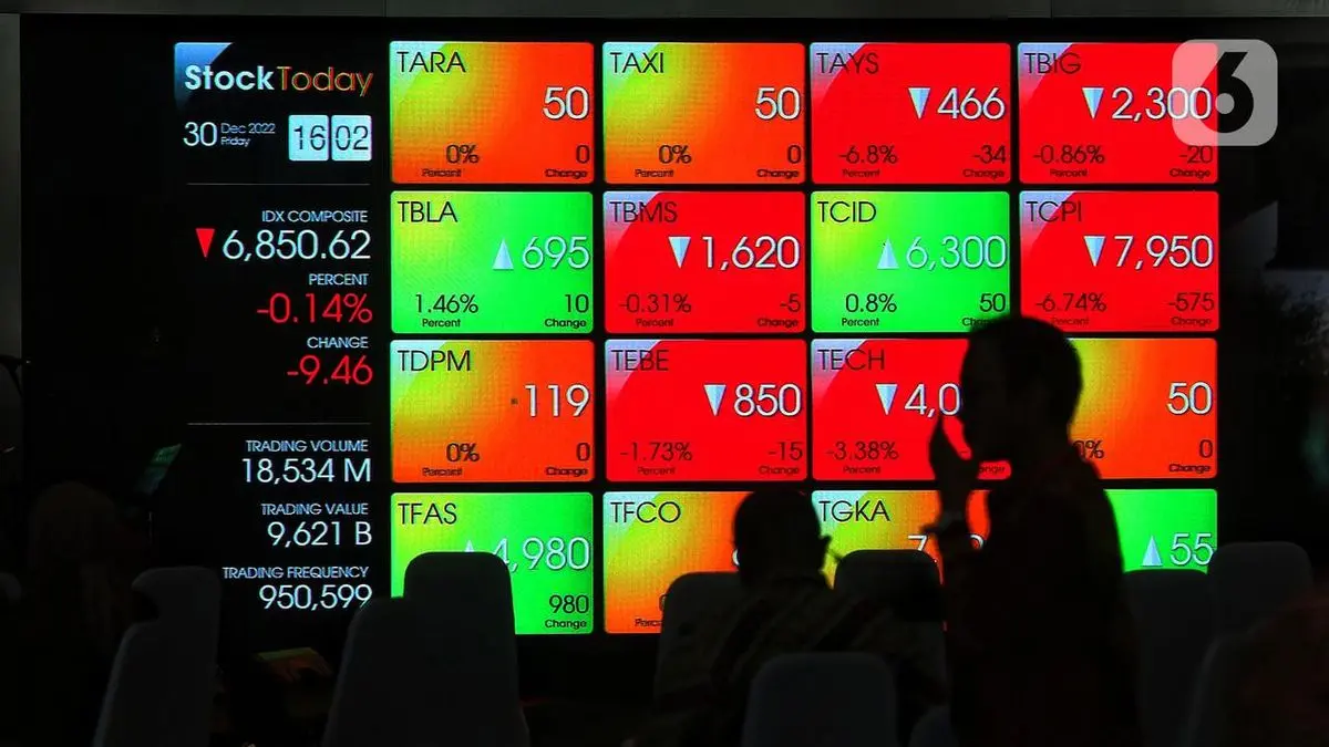 Saham CDIA Melejit 12%! Investor Serbu di Tengah Lonjakan IHSG