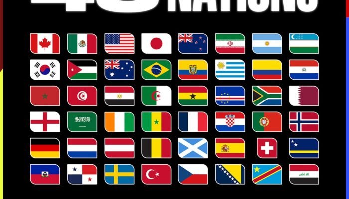 infografis: 48 negara peserta piala dunia 2026