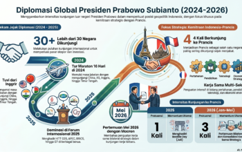infografis: lawatan prabowo ke banyak negara