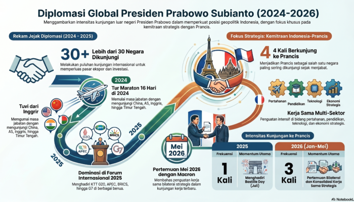 infografis: lawatan prabowo ke banyak negara