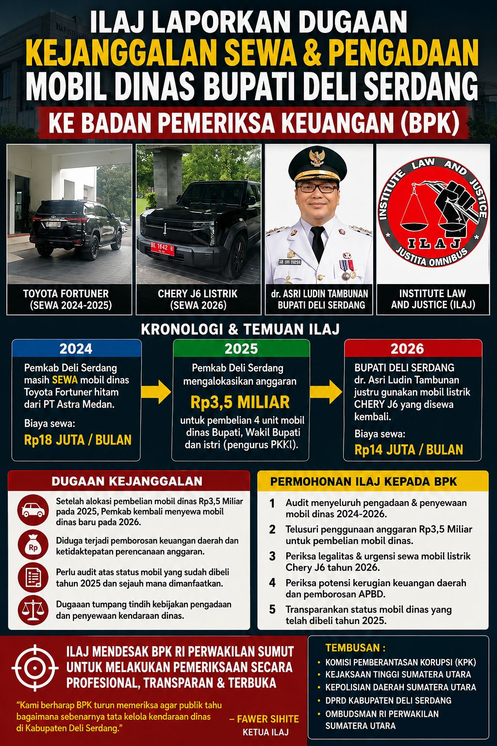 ilaj laporkan dugaan kejanggalan sewa dan pengadaan mobil dinas bupati deli serdang ke bpk