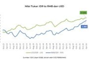 bi rate naik ke 5,25%, ekonomi 2026 diproyeksi melambat di kisaran 4,9–5,1%