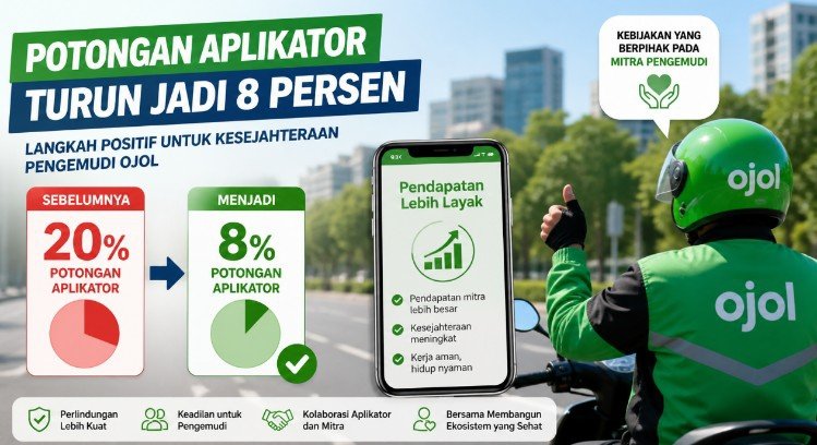 rencana penurunan potongan aplikator dari 20 persen menjadi 8 persen mendapat dukungan dari komisi v dpr ri. kebijakan tersebut dinilai dapat meningkatkan pendapatan dan kesejahteraan pengemudi ojek online (ojol