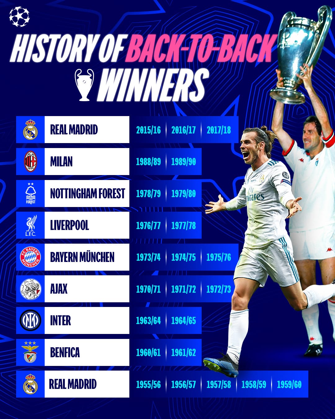daftar klub juara liga champions beruntun, real madrid jadi raja eropa
