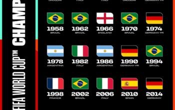 infografis: menanti juara baru piala dunia 2026, tradisi eropa dan amerika selatan masih dominan