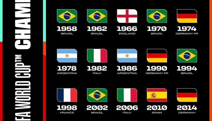 infografis: menanti juara baru piala dunia 2026, tradisi eropa dan amerika selatan masih dominan