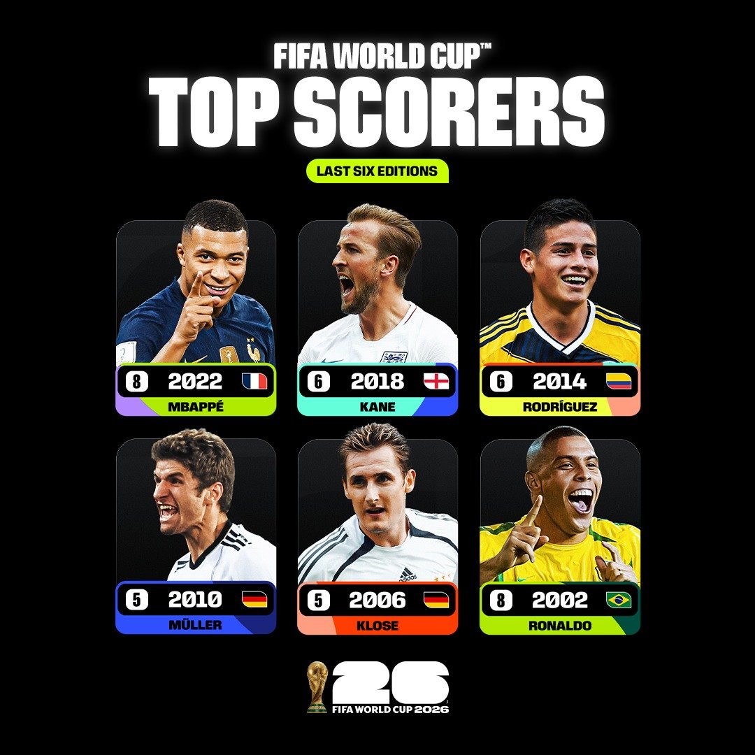 dari ronaldo hingga mbappé, siapa raja gol berikutnya di piala dunia 2026?