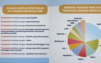 watchdoc ungkap dugaan konflik kepentingan pada 102 yayasan pengelola mbg