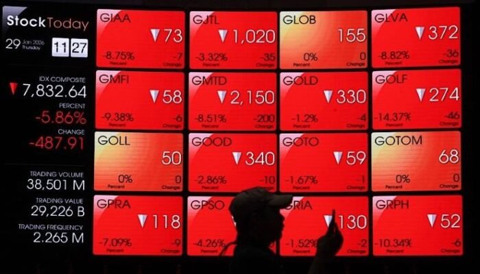 ihsg anjlok 4,20 persen, seluruh sektor saham kompak melemah