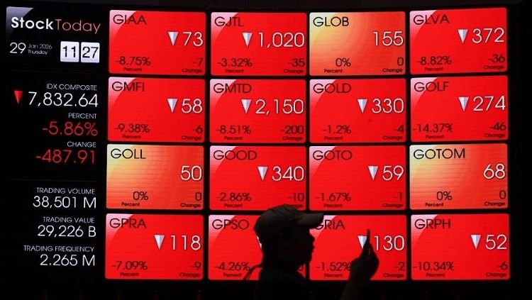 ihsg anjlok 4,20 persen, seluruh sektor saham kompak melemah