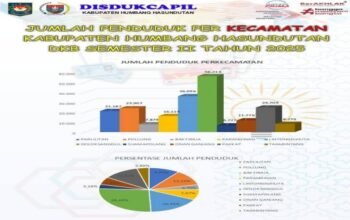 disdukcapil humbahas rilis dkb 2025, jumlah penduduk 212.893 jiwa